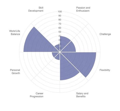 Understanding And Creating Your Own Career Wheel The Coaching Tools Shop