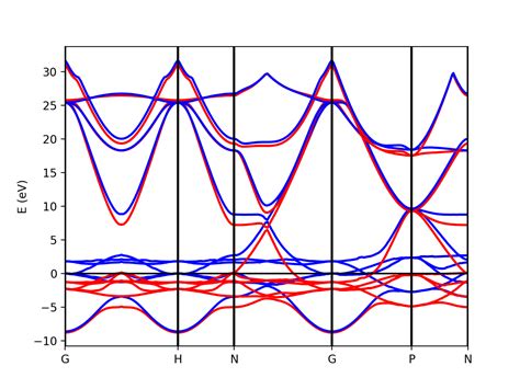 File Figure 3 Iron Bands Png The Yambo Project