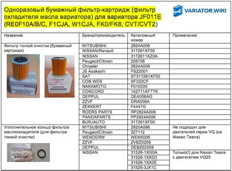 Замена масла в вариаторах Suzuki (Jatco JF011e, JF015e, JF016e) и всё о ...