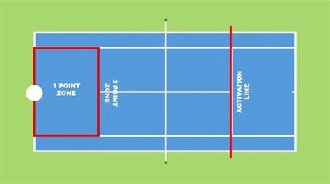 Netball Rules Urban Rec Canberra Sports Club