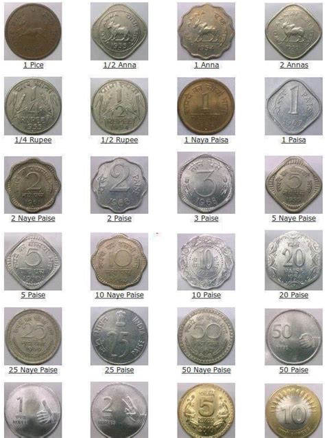 Gagan Kundra writes: Evolution of Indian Coins