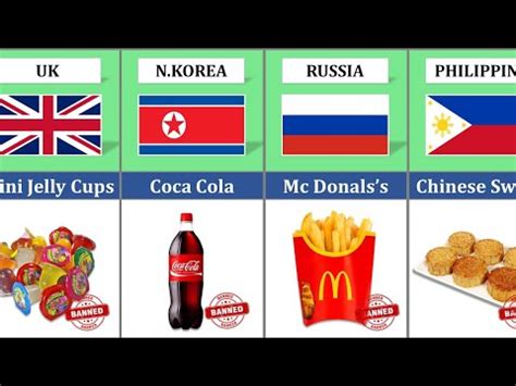 Banned Food From Different Countries Youtube