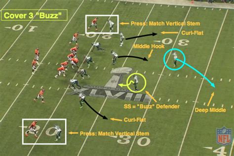 Nfl 101 Introducing The Basics Of Cover 3 Bleacher Report