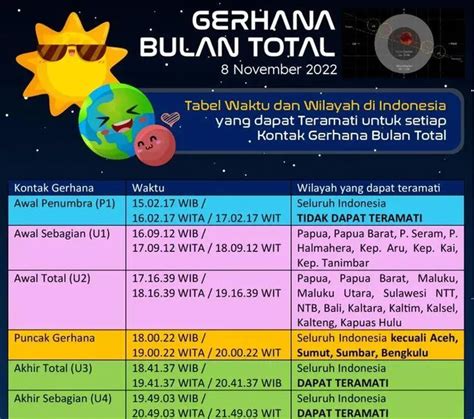 Gerhana Bulan Total November Jam Berapa Cek Jadwal Wilayah Di