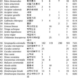 The location map of the survey areas in Gyeongju National Park: A,... | Download Scientific Diagram