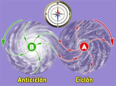 Cu L Es La Diferencia Entre Un Cicl N Y Un Anticicl N