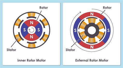 Brushless Electric Motor Diagram