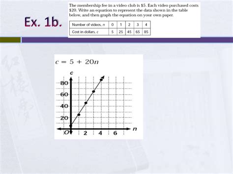 representing linear patterns powerpoint