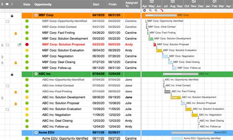 Smartsheet Gantt Chart