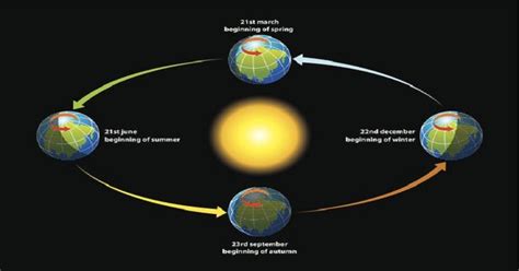 Fenomena Equinox 2021 Newstempo