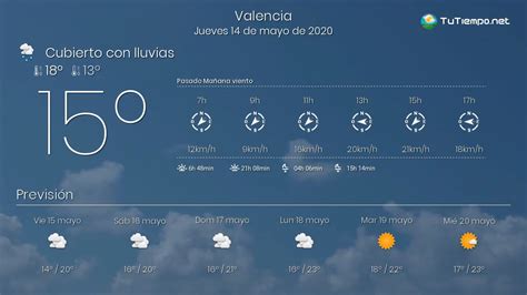 El Tiempo En Valencia Jueves 14 De Mayo De 2020 YouTube