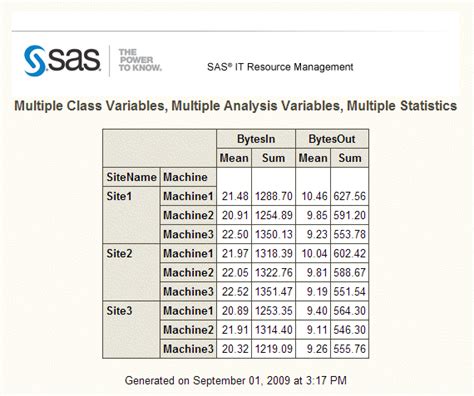 Creating Tabular Reports Using Sas Enterprise Guide 92