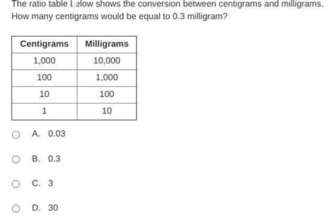 The ratio table below shows the conversion between centigrams and ...