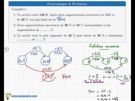 Comment Calculer Une Volution En Pourcentage