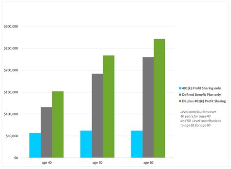 Traditional Defined Benefit Plan FAQs | Independent Actuaries