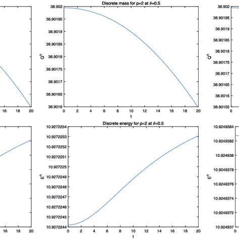 Discrete Mass Q N Of Different θ From Left To Right θ 0 0 5 1 0 Download Scientific