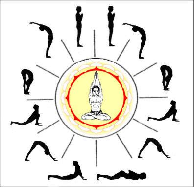 Surya Namaskar Set Salutation The Sun Royalty Free Vector Off