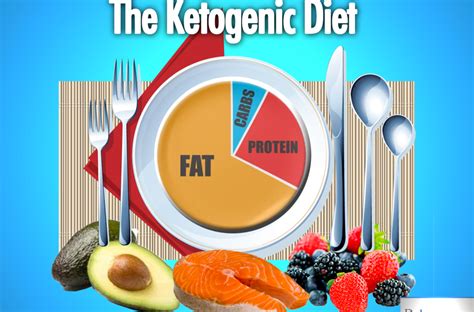 Evolving Role Of the Ketogenic Diet in Treating Intractable Childhood Epilepsy and Beyond ...