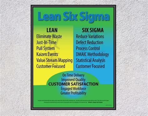 Lean 6 Sigma Poster Lean Six Sigma For Business Office Etsy