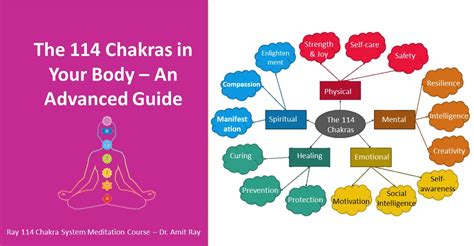 What are the 114 chakras in our body? An Advanced Guide