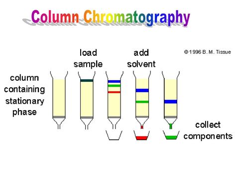 Ppt Figure 5 60 Powerpoint Presentation Free Download Id603180