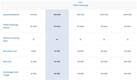 Ftmo Review Breakdown