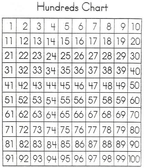 1 100 Number Chart Worksheets Worksheetscity