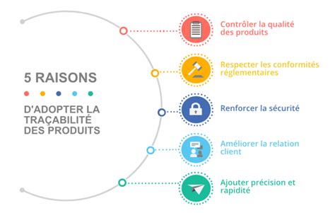 Traçabilité des produits un pilier pour votre activité B2B