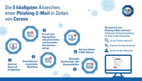 Sicherer Datentransfer So schützen Sie E Mails und Anhänge