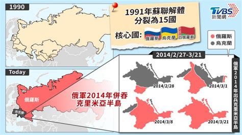 俄烏戰周年／戰前發生什麼事 開戰後14件大事看戰況