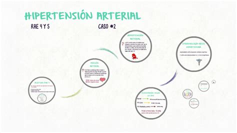 HipertensiÓn Arterial By Sarah Naman On Prezi