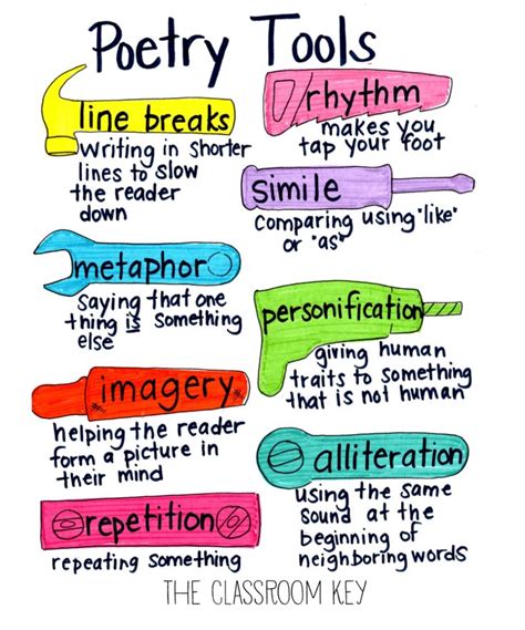 Get Outstanding Poetry From Kids With 4 Simple Skills Enseigner L