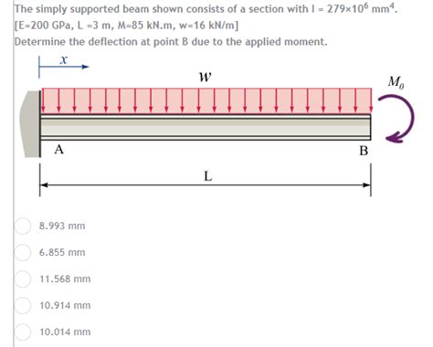 Solved The Simply Supported Beam Shown Consists Of A Section Chegg