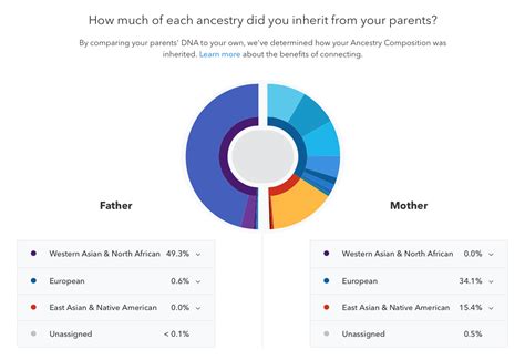 Ancestry Composition The Basics 23andme Customer Care Canada