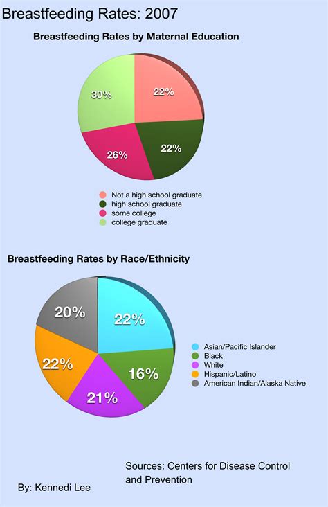 Finding a breastfeeding ache in breast is a surprisingly common issue 37