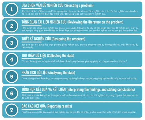 Khái quát về nghiên cứu khoa học và trình tự 7 bước tiêu biểu trong