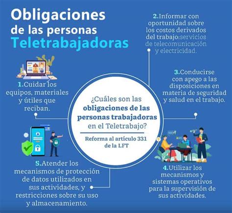 Ley Del Teletrabajo En México ¿cómo Funciona