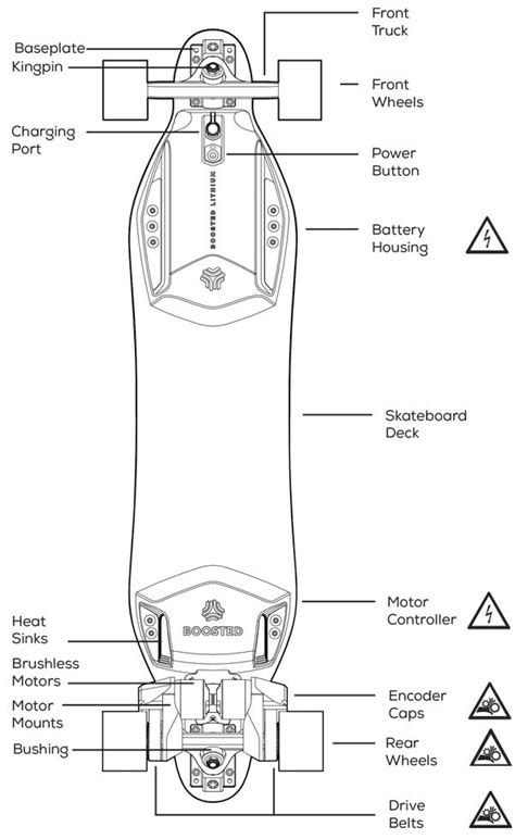 Electric Skateboard Parts List