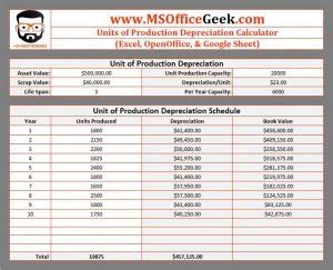 Units Of Production Depreciation Calculator Template Msofficegeek