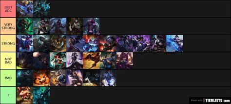 Adc Tier List League Of Legends Brynna Eleanore