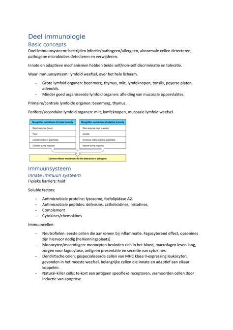 Immunologie En Immunopathologie Samenvatting Deel Immunologie Basic