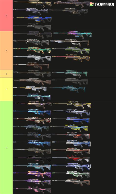 Valorant Operator Skins February Tier List Community Rankings