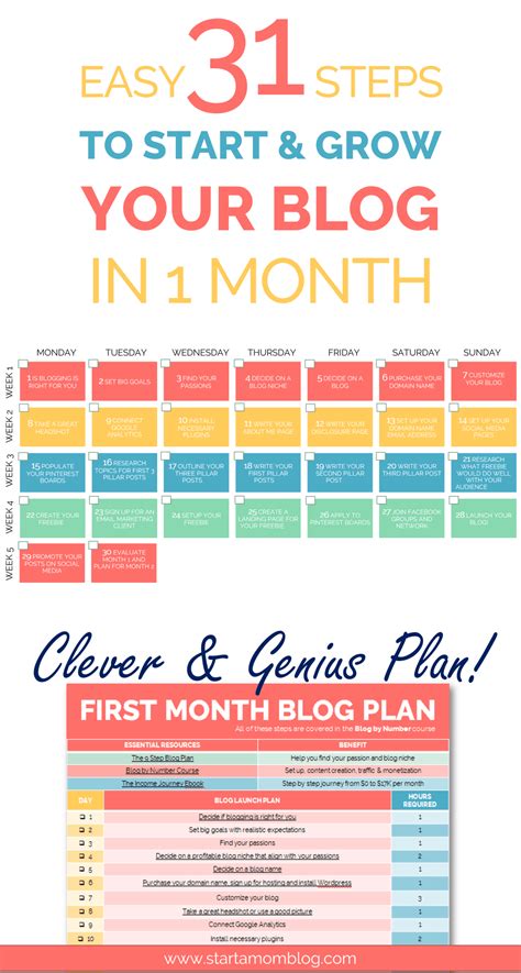 Easy Steps To Start Grow Blog Free Printable Start A Mom Blog