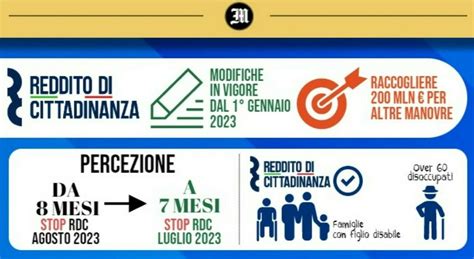 Reddito Di Cittadinanza Pagamenti Giugno 2023 Ecco Il Calendario E