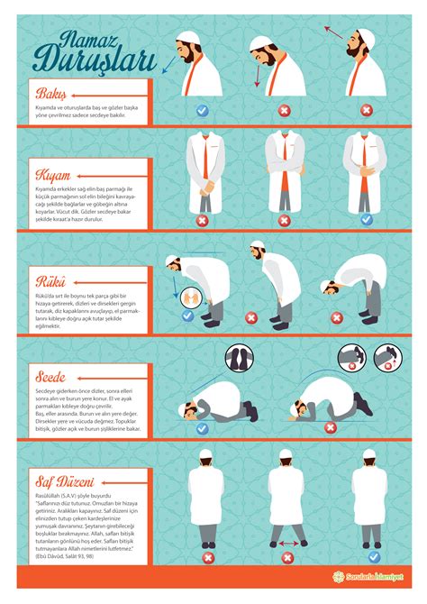 Namaz Duruşları (infoGRAFİK) | Sorularla İslamiyet