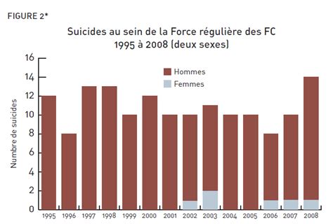 Le Contexte De La Rapport Du Comit D Experts Des Fc Sur La Pr Vention