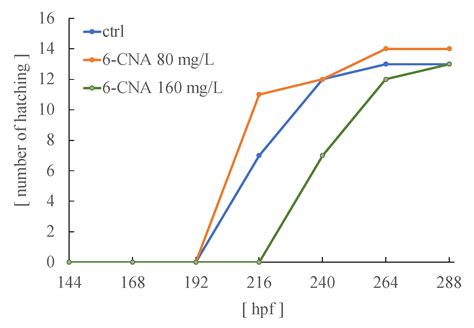 Biology Free Full Text Effects Of Neonicotinoid Pesticide Metabolic