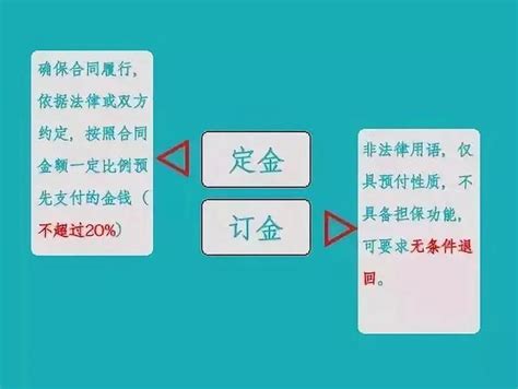 “订金”和“定金”的区别，快来围观！ 知乎