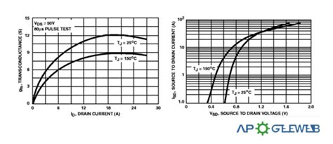 Irfp240 N Channel Power Mosfet Datasheet Cad Models And Typical