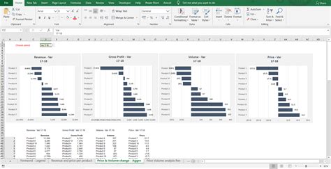 Price Volume Mix Analysis (PVM) excel template with Charts - Sales mix ...